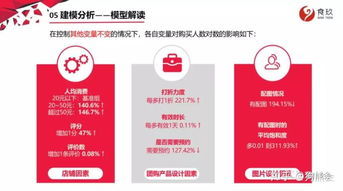 数据分析 西安烧烤的团购产品设计