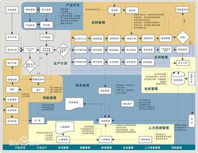 米其林:砍掉中间商,自己赚差价!